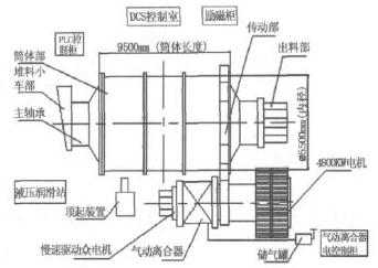 溢流型球磨机结构简图