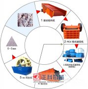 草莓视频APP下载观看砂石骨料生产详细介绍