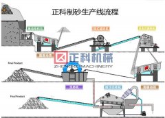 草莓视频污污下载机械制沙机机械设备的质量保证